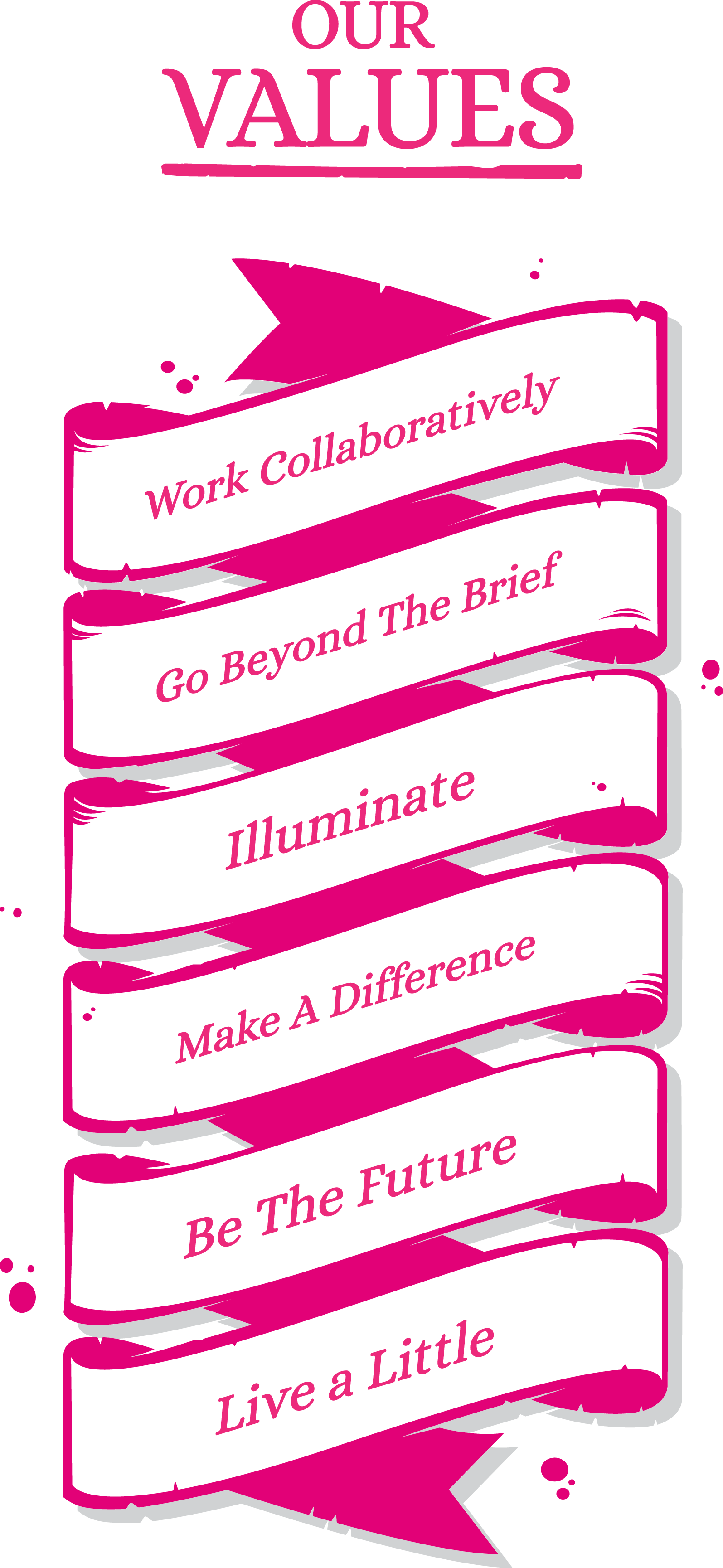 Our Values - Customer Commitment, Personality, Attention to Detail and Never Ending Innovation