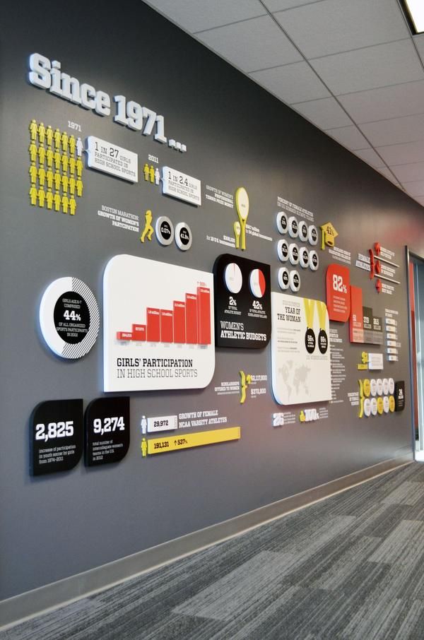ESPN infographic wall