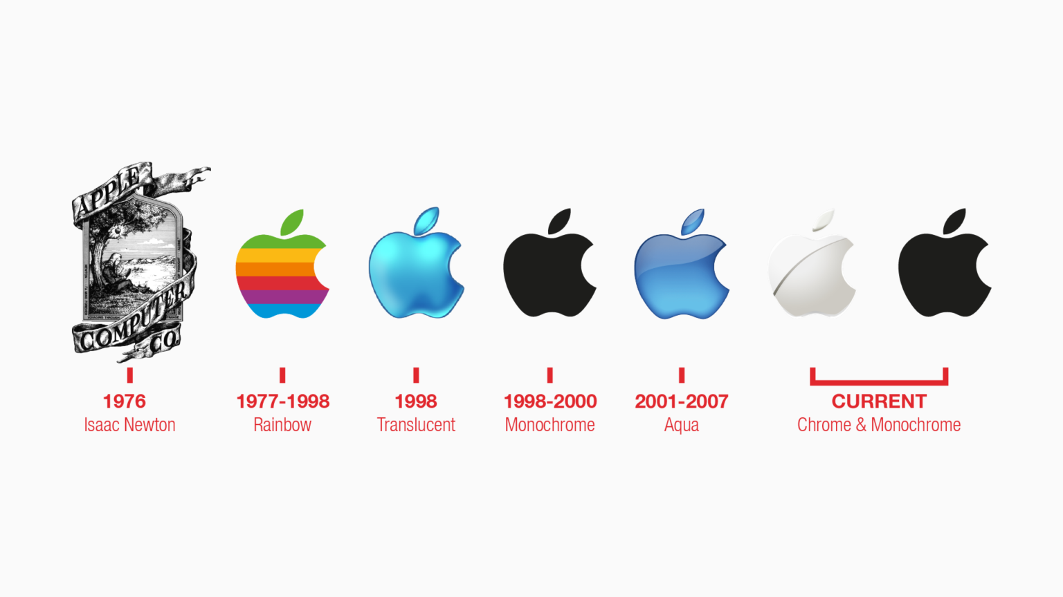 Apple Brand Revolution Example
